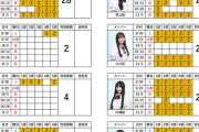 メンバーごとの情報が見易い！39thシングル『Same numbers』ミーグリ2次完売表【乃木坂46】