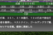 【プロスピA】全盛期の福留の打力はこんなもんじゃなかったぞ
