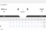 【2軍日本ハムvs.DeNA】6-6で引き分け