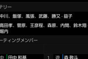(*^◯^*)「くっそ一また負けたんだ…気分転換に二軍の試合結果でも見るんだ」