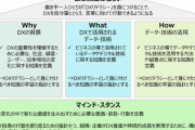 経産省、５億円かけたデジタル人材の新基準を発表！お前ら当然このスキルあるよな？