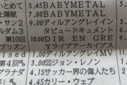 BABYMETAL「ベビメタツイート集：WOWOW」