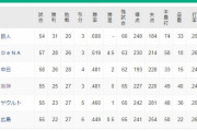 ●●●●●広島_●●●●東京_●●阪神_●●中日_横浜○○_読売○○○○○○○○○○○