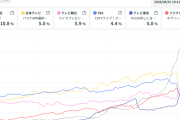 X本日のニュース「Juice=JuiceがCDTVで『盛れ！ミ・アモーレ』を熱唱し大反響」