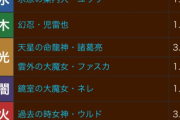 【パズドラ】8周年スーパーゴッドフェスはフェス限率37.5%…普段のSGFよりは確率いいけどどうなんだろう？