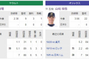 日本シリーズ第5戦スタメン発表！日本一王手のヤクルトは原樹理、オリックスは山崎福也が先発