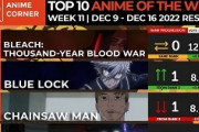 【数字で見る海外人気アニメ】2022年秋アニメの海外スコアランキング第11週 「ブルーロックは何があったんだ？」
