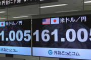 【速報】円安加速　1ドル＝161円台突破　86年12月以来37年半ぶりの歴史的水準を再更新
