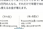 【遠藤洋】投資家「経費を使えるようになると人生変わります」