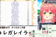 【ホロライブ】みこルイ皐月賞です【競馬】