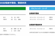 【7/31公示】中日・石川昂弥と岡野、オリックス・中川が抹消　巨人・畠、中日・堂上、オリックス・福田周平とモヤが一軍登録