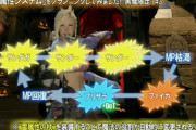 FF14で属性要素を無くしたのは何で？→「それありきになるし”〇〇持ってない人来るな”になる」「今以上にジョブハブが始まるだけ」