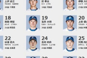 日ハム公式の2023年選手名鑑、指名手配みたいな写真しかない