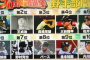日本の野球史に残るBIG5といえば 長嶋茂雄 王貞治 落合博満 イチロー 大谷翔平