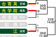 東北勢、悲願の甲子園優勝に王手！ 「白河の関越え」待ったなし