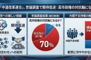 【朝日世論調査】大多数が高市首相を支持するなど目覚めた日本国民、「新党は政権に対抗できる勢力になるか」問われて回答=なる訳ねーだろ69%