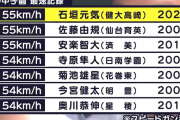 甲子園で154km以上を出した投手、ガチで凄いのしかいない