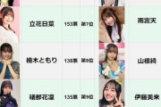 声豚1500人がガチで選んだ声優ランキングがこちら
