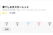 【悲報】日本全国447館で封切りされた「果てしなきスカーレット」本日で最後の映画館で上映終了