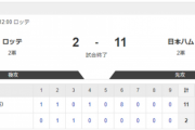 【2軍 ロッテvs.日本ハム】2-11で勝利！