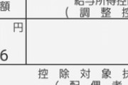 底辺介護職の今年の年収がこちら