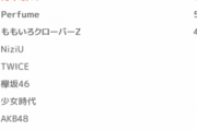 【櫻坂46】敵「欅坂の人気絶頂期にオーディションした子達が欅坂ではなく日向坂に加入している現実」←これ