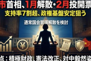 【速報】高市首相、１月の衆院解散を検討「約束された勝利で日経平均爆上げへ」