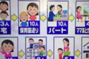 【画像】 スッキリ「主婦の１日： パート終わってママ友とカフェに行く」にママさん激怒