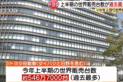 トヨタ世界販売 上半期で最多
