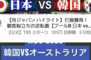 【討論】WBCって本当に盛り上がってる？
