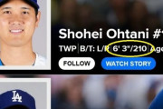 大谷翔平のプロフィールの身長が伸びていることにMLBファン騒然！←「まだ成長期なのか」（海外の反応）