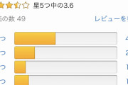デスストAmazonレビュー…日本☆3.6、アメリカ☆3.0、イギリス☆3.4