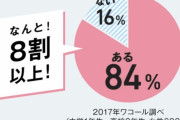 【悲報】全国のJCJKさん、80%以上が「パンツのくい込み」で悩んでいた
