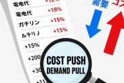 日本のインフレはなぜ起きたのか——「需要増」ではなく「コスト上昇」が主因