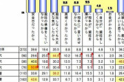 「避妊しないのが俺のポリシー」と言っていた彼。結納まで交わして式の準備をすすめていると、別の子連れ女が尋ねてきた！DNA鑑定をすると実子確定！