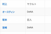 【悲報】セ・リーグの規定打席到達者のOPS.700以上、14人しかいない‥