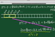 俺が世界一わかりやすい「C言語」のポインターの説明をしてやる
