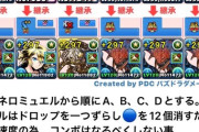 【ロキ降臨】ネロ編成組んでみたら耐久丸出しで草、みんなほんとにこれで周ってるの??【パズドラ】