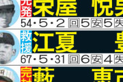 伊藤将司がプロ初勝利　阪神ルーキーの巨人戦初登板初勝利／一覧