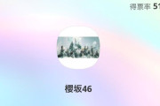 櫻坂46「MTV VMAJ×IDOL CHAMP」特別賞 『Best Live Performance』投票1位でフィニッシュ！