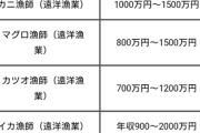 ホタテ漁師（年収300万）「はぁはぁ…今日もホタテ穫れたぞ…ん？」
