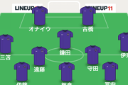 サッカー日本代表ってこのメンツなら結構強いよな？