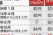 政府､手紙の郵便料金を84円から110円に値上げ了承 10月頃に値上げ実施へ