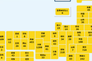 【悲報】大阪+1208 東京+729 兵庫+493