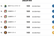 エスコンフィールドでの日ハムvs.阪神3連戦、チケット残りわずかｗｗｗｗｗｗ