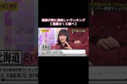 【遠藤さくら調べ】海鮮が特に美味しいランキング｜乃木坂46 頭NO王決定戦