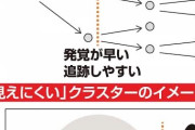 彡(●)(●)「警察か？クラスター拡散させたるで」