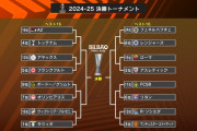 【速報】ELラウンド16の組合せが決定！久保建英所属のソシエダはマンUと対戦ｗｗｗ