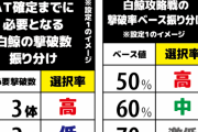 リゼロで1回目の鯨でスバル出て突破←設定6だと頻繁にこんな演出あるの？