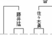 【王座戦 二次予選】高野智史六段が羽生善治九段に勝利 決勝トーナメント進出